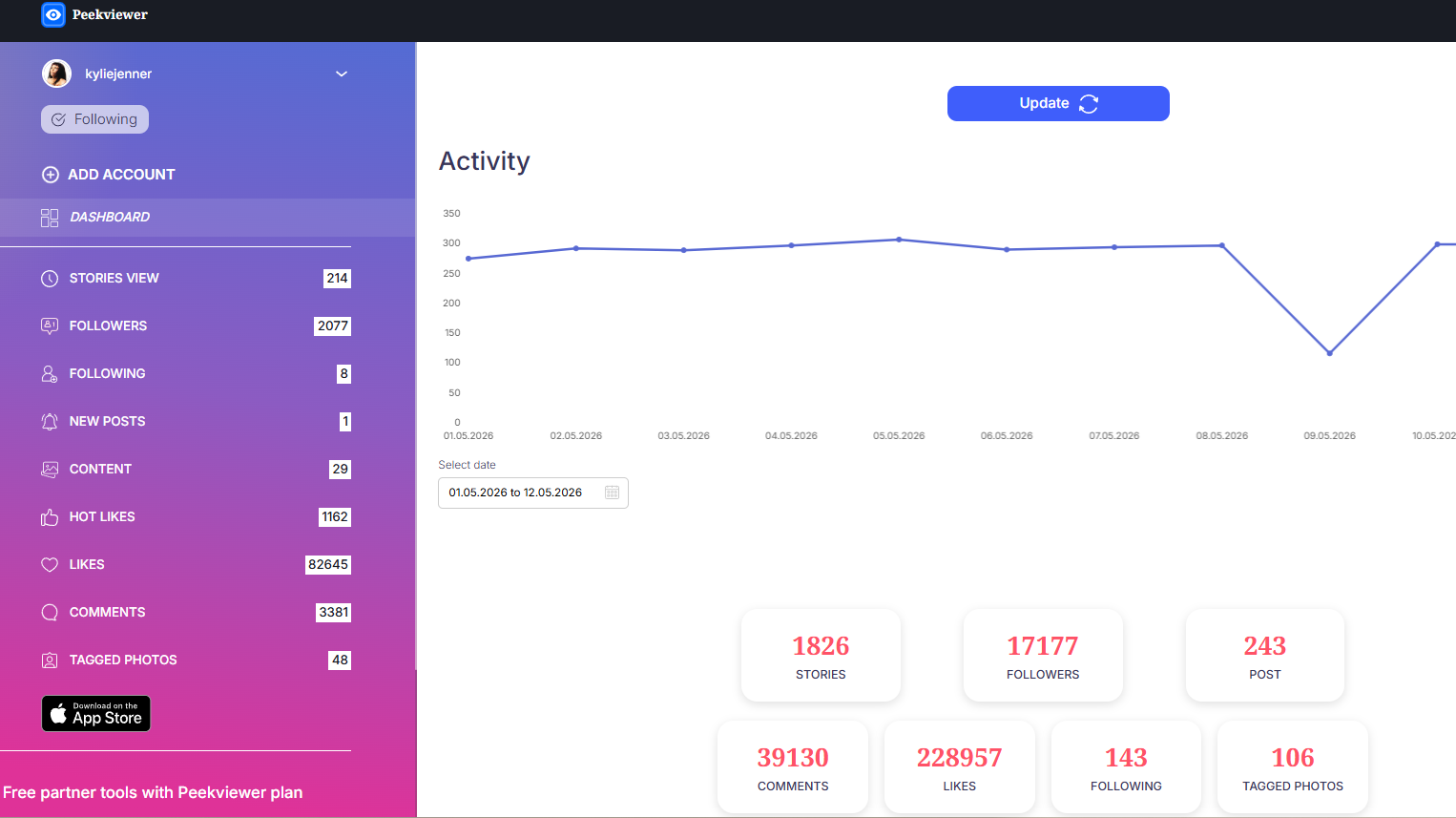 Peekviewer activity dashboard